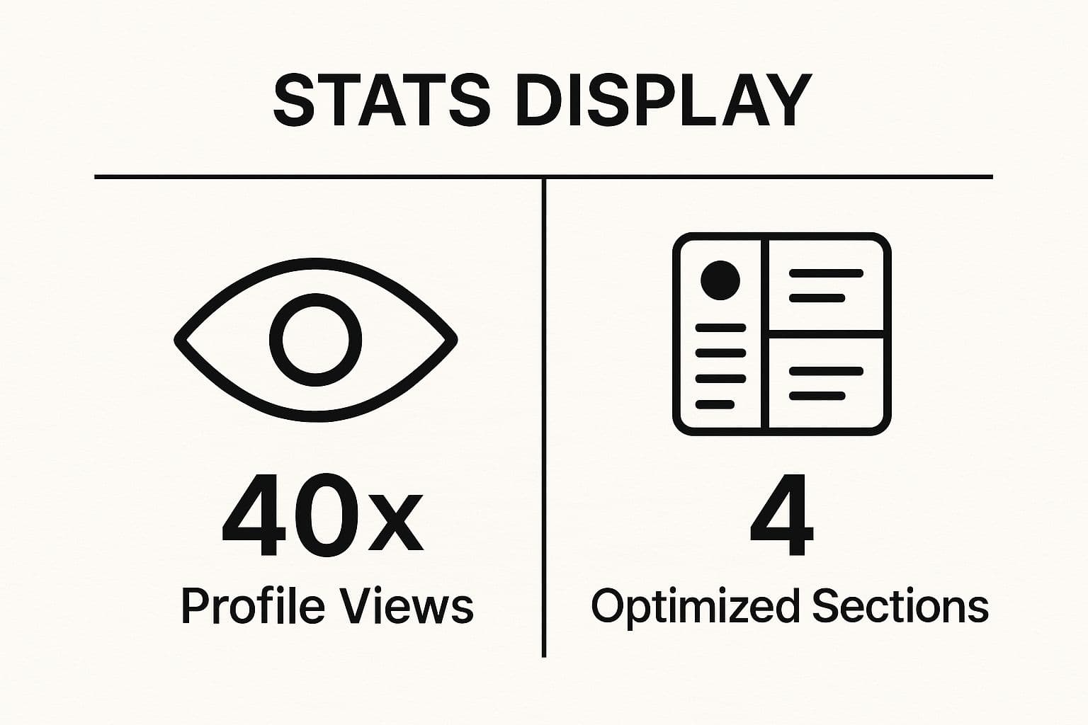 Infographic showing key data about Optimize Your LinkedIn Profile with Strategic Keywords